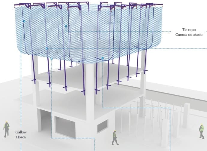 Esquema Red de seguridad tipo "T"