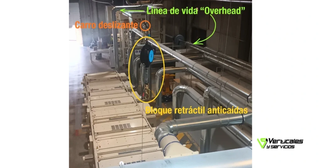 Gráfico de cálculo de distancia de seguridad total sumando todos los factores anticaídas para garantizar que el operario no toque el suelo.